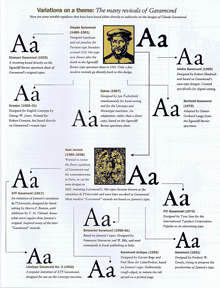 Garamond family tree, 1993
