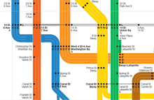 Detail from newest version of Vignelli NYC subway map